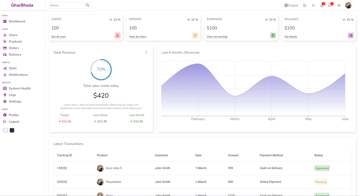 A minimal, light theme for an Admin Dashboard epitomizes the essence of simplicity, functionality, and aesthetic sophistication. Crafted with a discerning eye for clarity and user experience, this theme offers an uncluttered interface that facilitates intuitive navigation and efficient task management.
